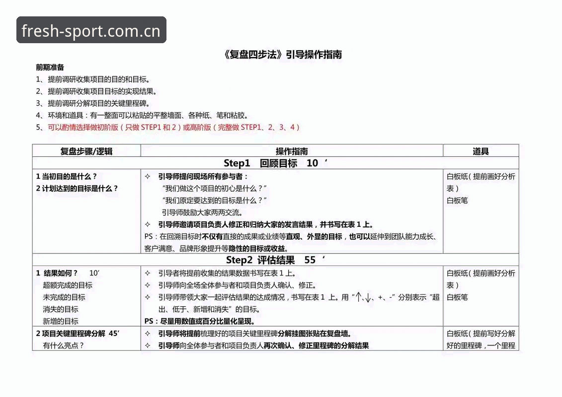 连续三周数据复盘，我总结的内外都清爽网页登录使用心得